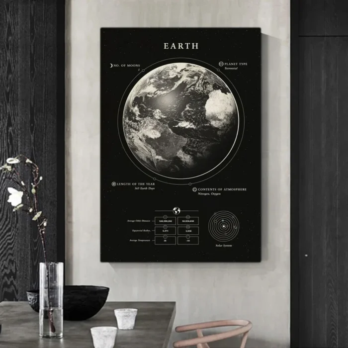 Poster de la Terre